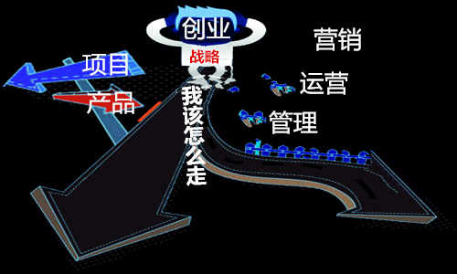 您创办公司必经之路