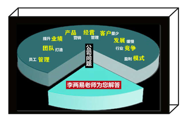 公司经营管理课程